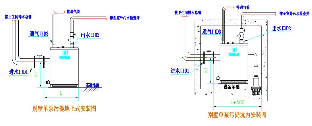 THWTS系列公共型污水提升設備單泵安裝